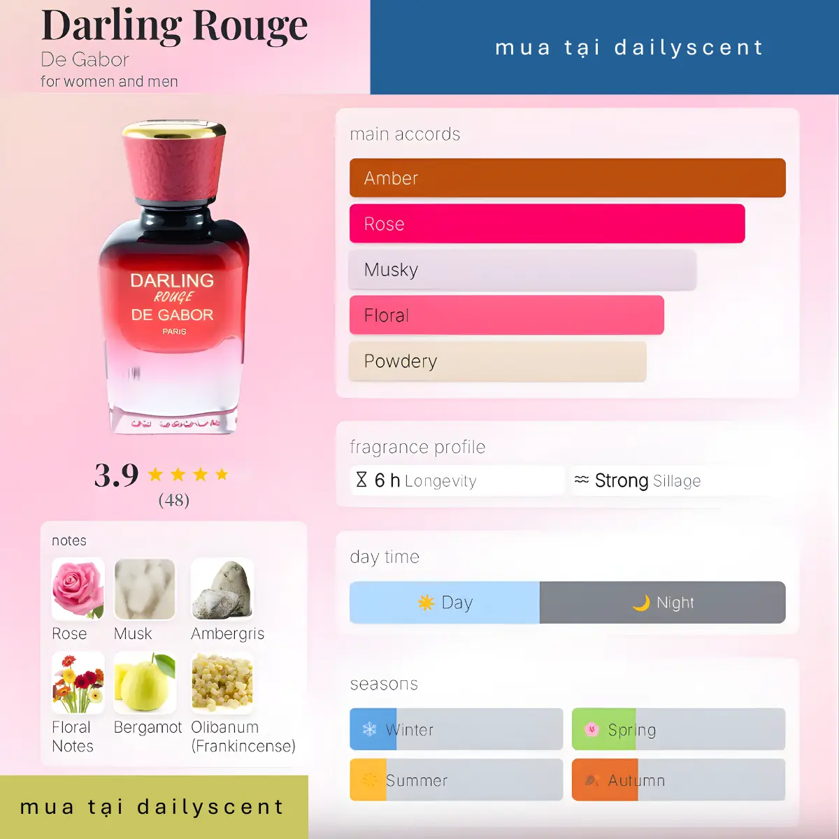 Darling Rouge De Gabor dailyscent Nước hoa De Gabor Darling Rouge