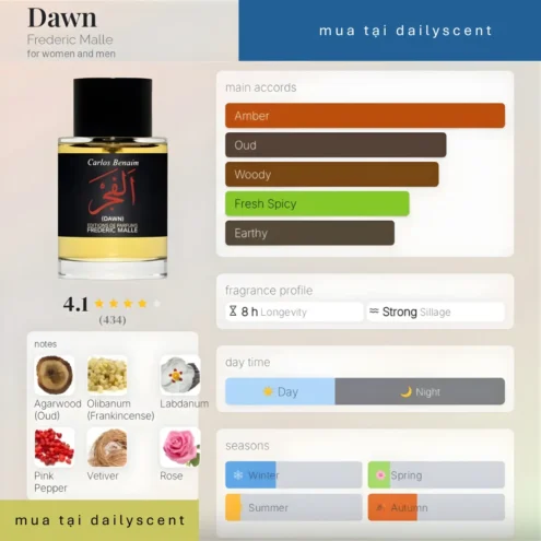Nước hoa Dawn Frederic Malle