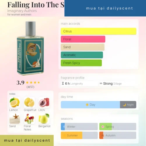 Nước hoa Falling Into The Sea Imaginary Authors