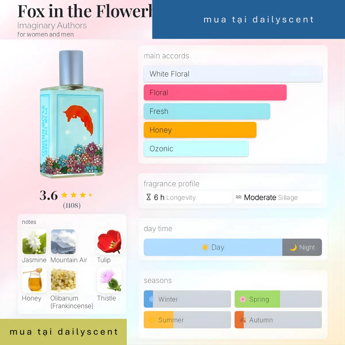 Nước hoa Fox in the Flowerbed