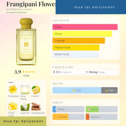 Nước hoa Dailyscent Nước hoa niche. dailyscent Frangipani Flower Cologne