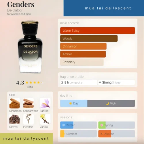 Nước hoa De Gabor Genders
