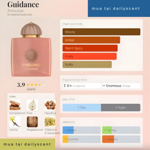 Guidance Amouage
