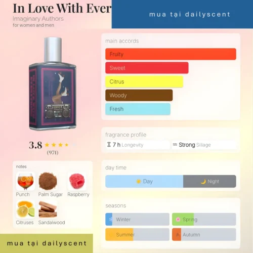 Nước hoa In Love With Everything