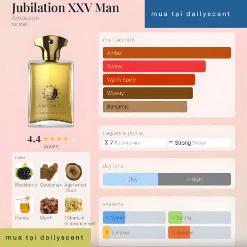 Jubilation XXV Man Amouage dailyscent