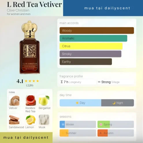 Nước hoa L Red Tea Vetiver Clive Christian