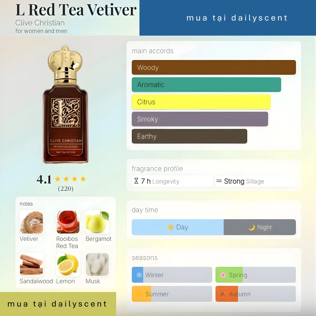 Nước hoa L Red Tea Vetiver Clive Christian