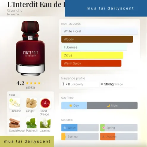 Nước hoa L'Interdit Rouge Givenchy