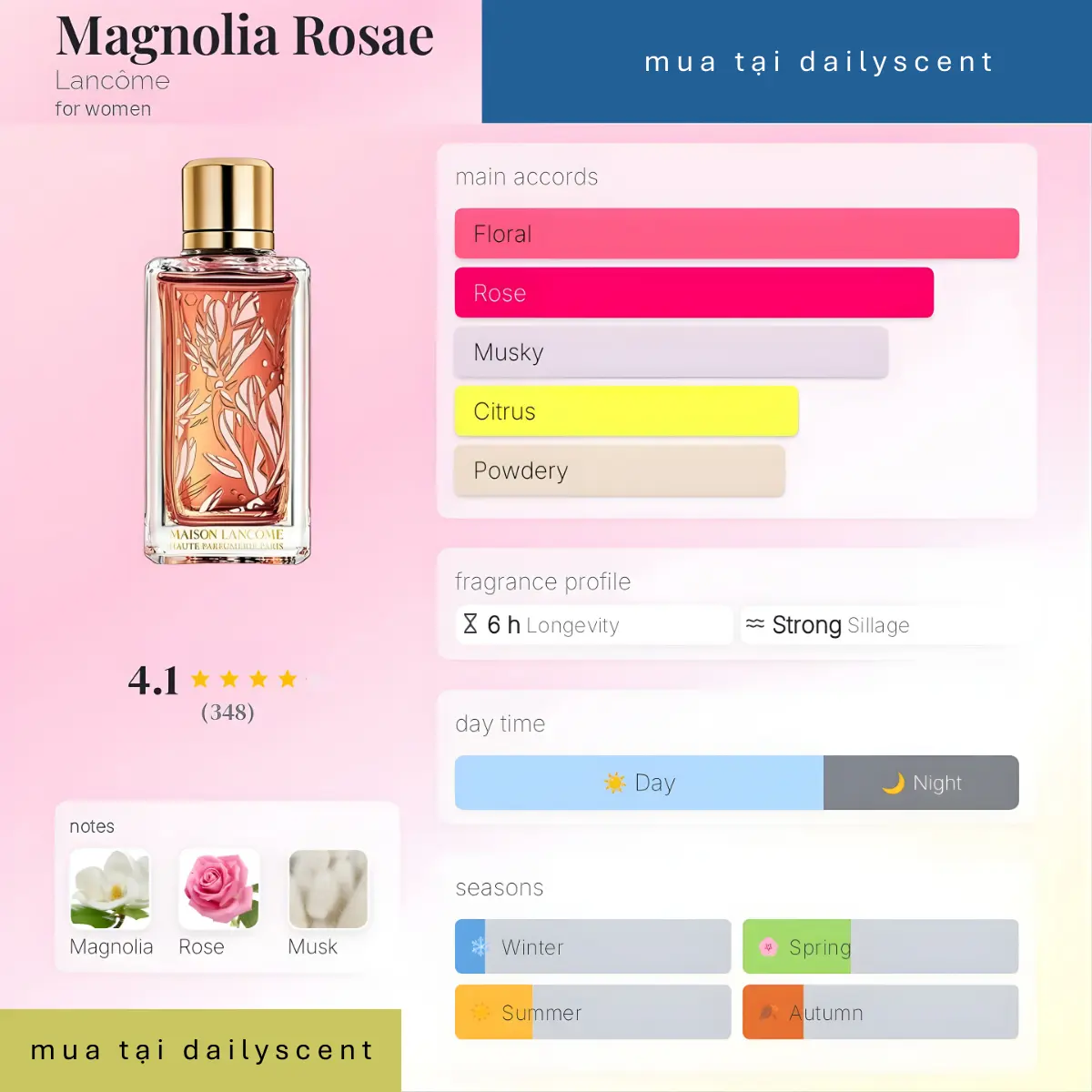 Nước hoa Magnolia Rosae Lancôme