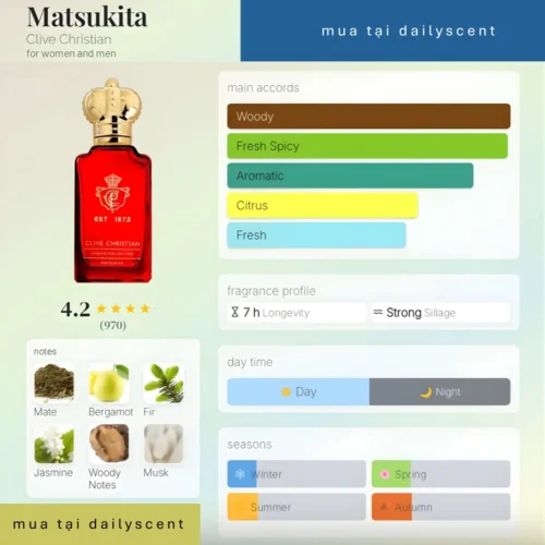 Nước hoa Clive Christian Matsukita