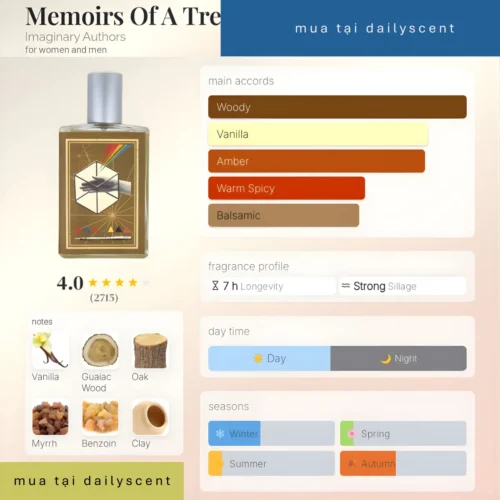 Nước hoa Memoirs of a Trespasser