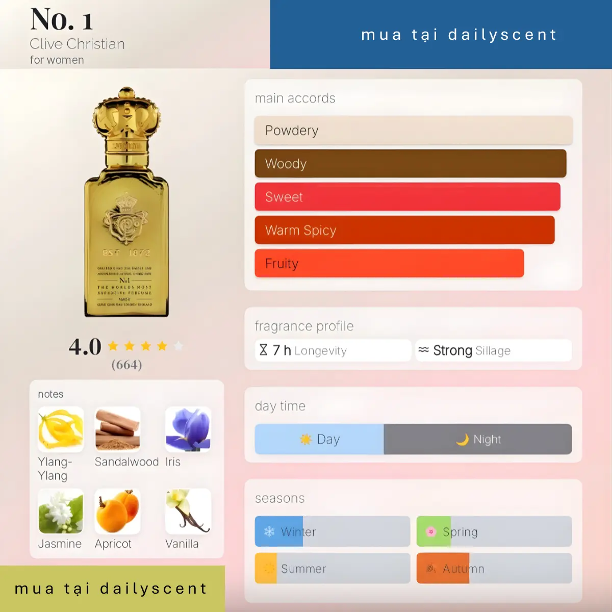Nước hoa No1 Feminine