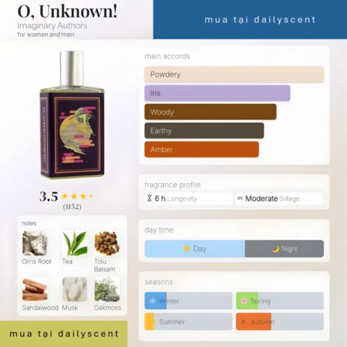 Nước hoa O, Unknown! Imaginary Authors