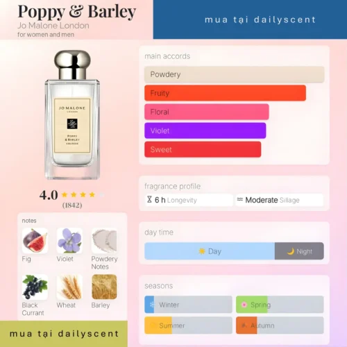 Nước hoa Dailyscent Nước hoa niche. dailyscent Poppy Barley Jo Malone London