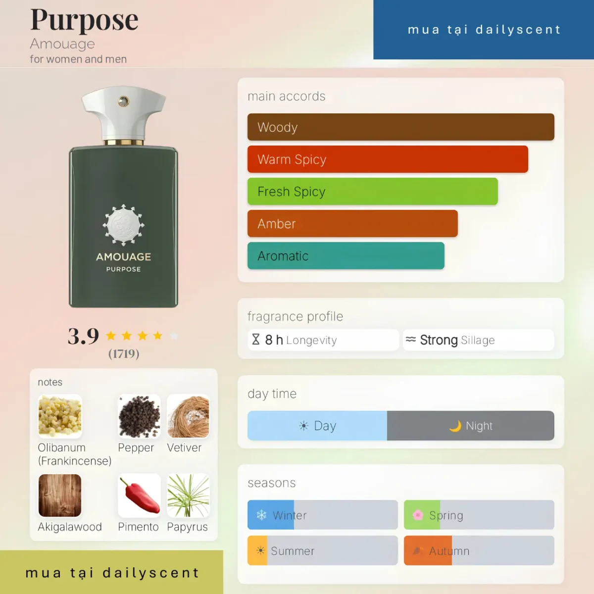 Purpose Amouage