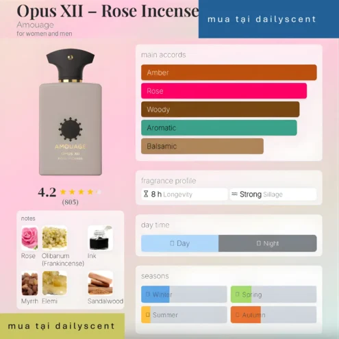 Rose Incense Amouage dailyscent