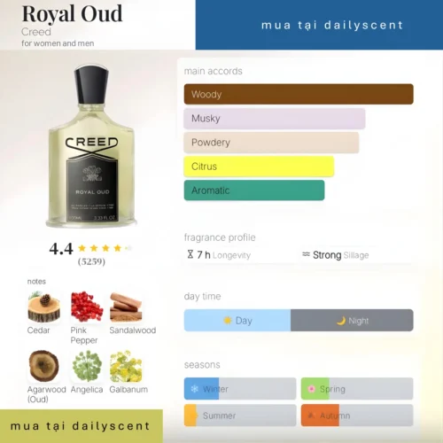 Nước hoa Royal Oud Creed