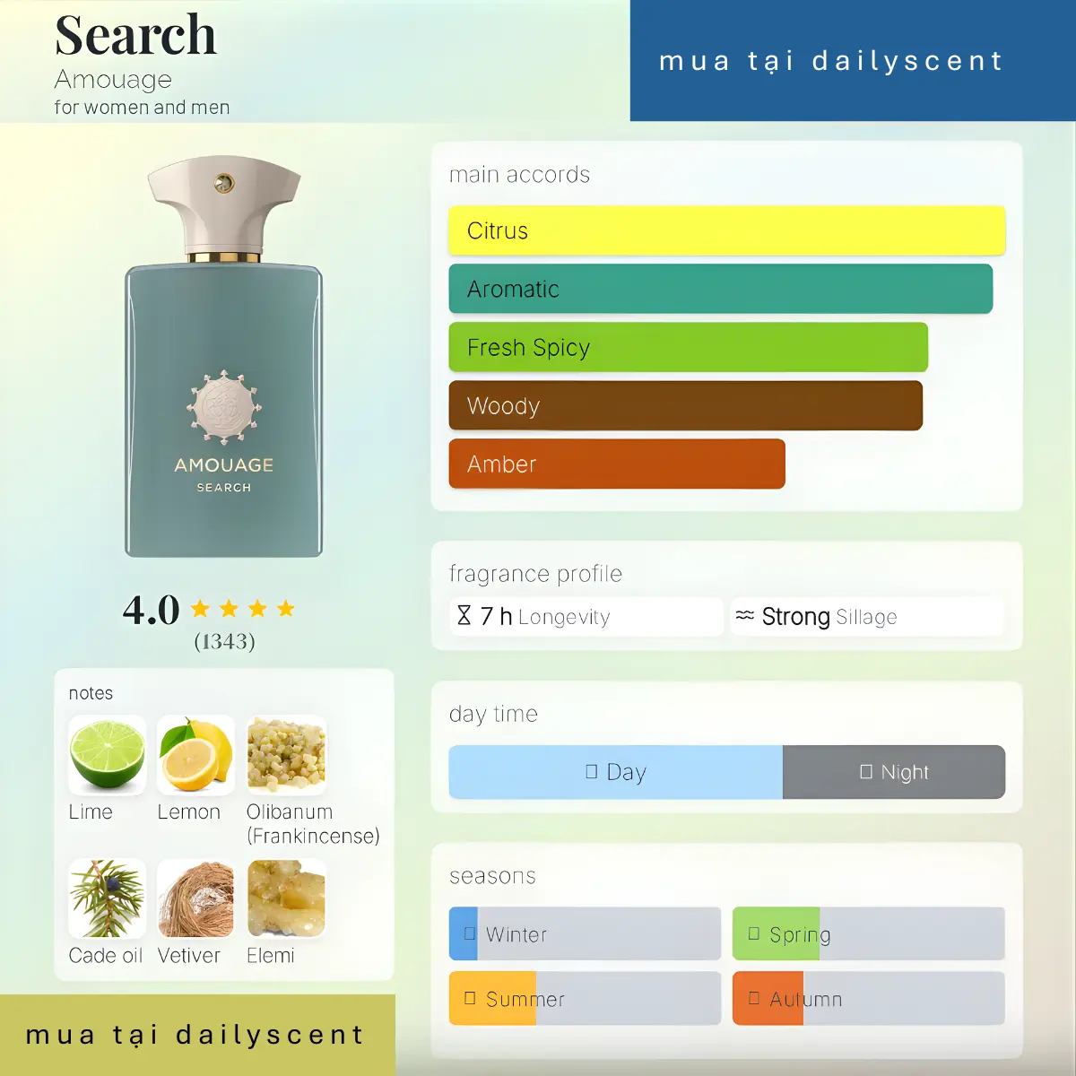 Search Amouage dailyscent