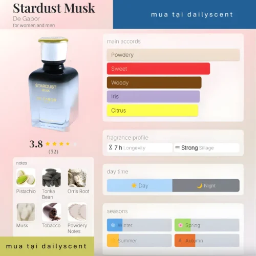 Stardust Musk De Gabor