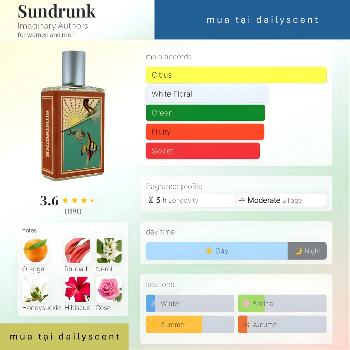 Nước hoa Sundrunk Imaginary Authors