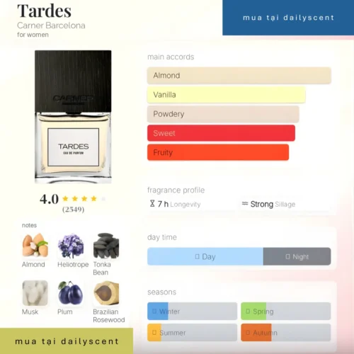 Tardes Carner Barcelona dailyscent