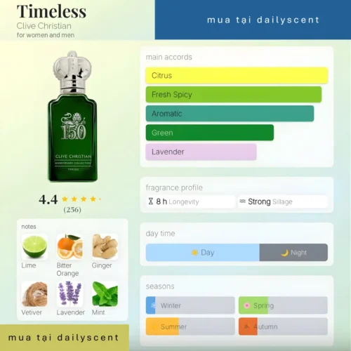 Timeless Clive Christian