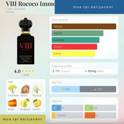 VIII Rococo Immortelle Clive Christian dailyscent