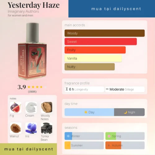 Nước hoa Yesterday Haze