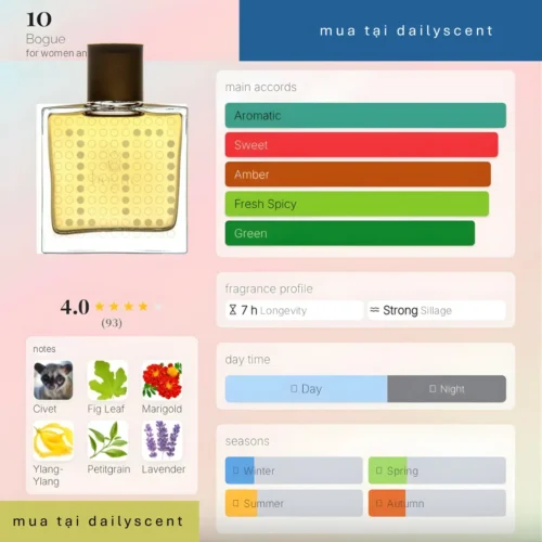 Nước hoa 10 Bogue dailyscent