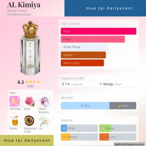 Nước hoa AL Kimiya. dailyscent AL Kimiya Royal Crown