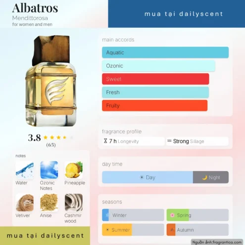 Nước hoa Albatros. dailyscent Nước hoa Albatros Mendittorosa