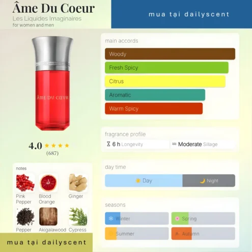 Âme Du Coeur Les Liquides Imaginaires
