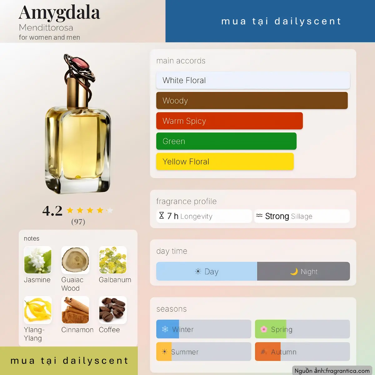 Nước hoa Amygdala Mendittorosa