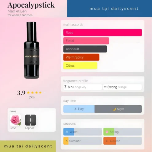 Apocalypstick Mad et Len