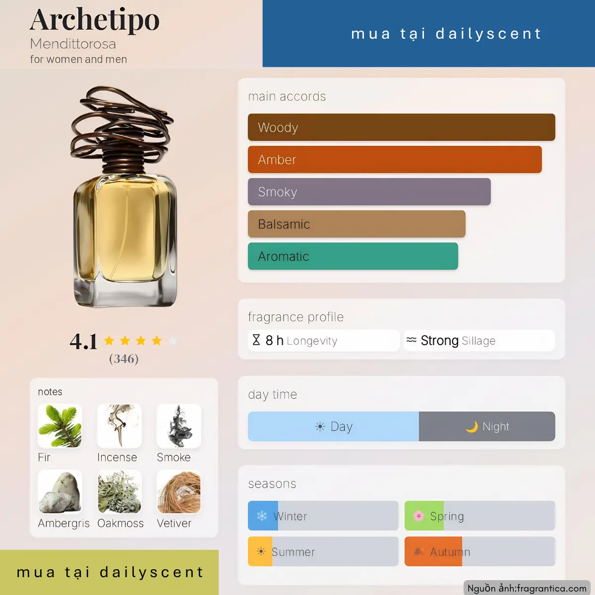 Nước hoa Archetipo Mendittorosa