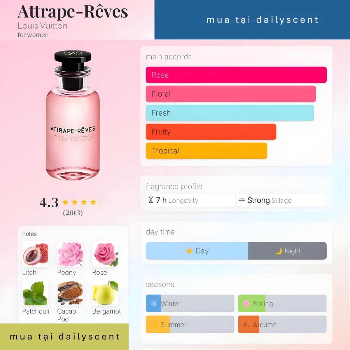 Nước hoa Attrape-Rêves Louis Vuitton