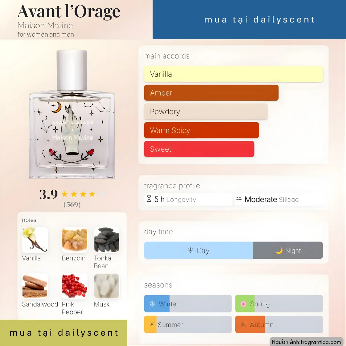 Nước hoa Avant l'Orage Maison Matine