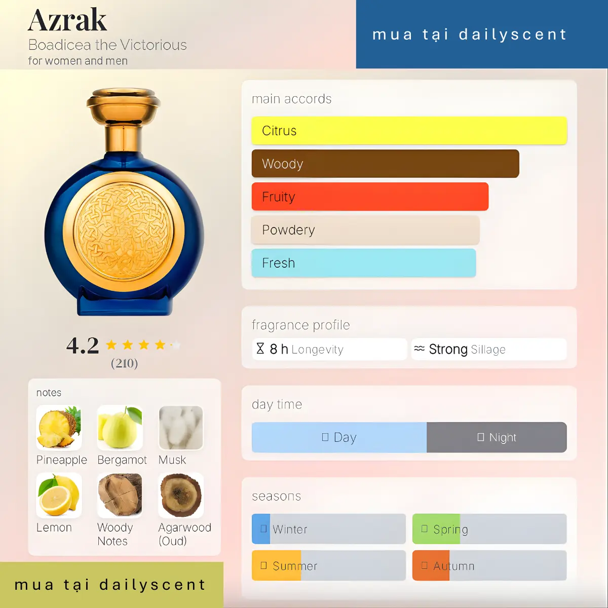 Azark Boadicea the Victorious dailyscent