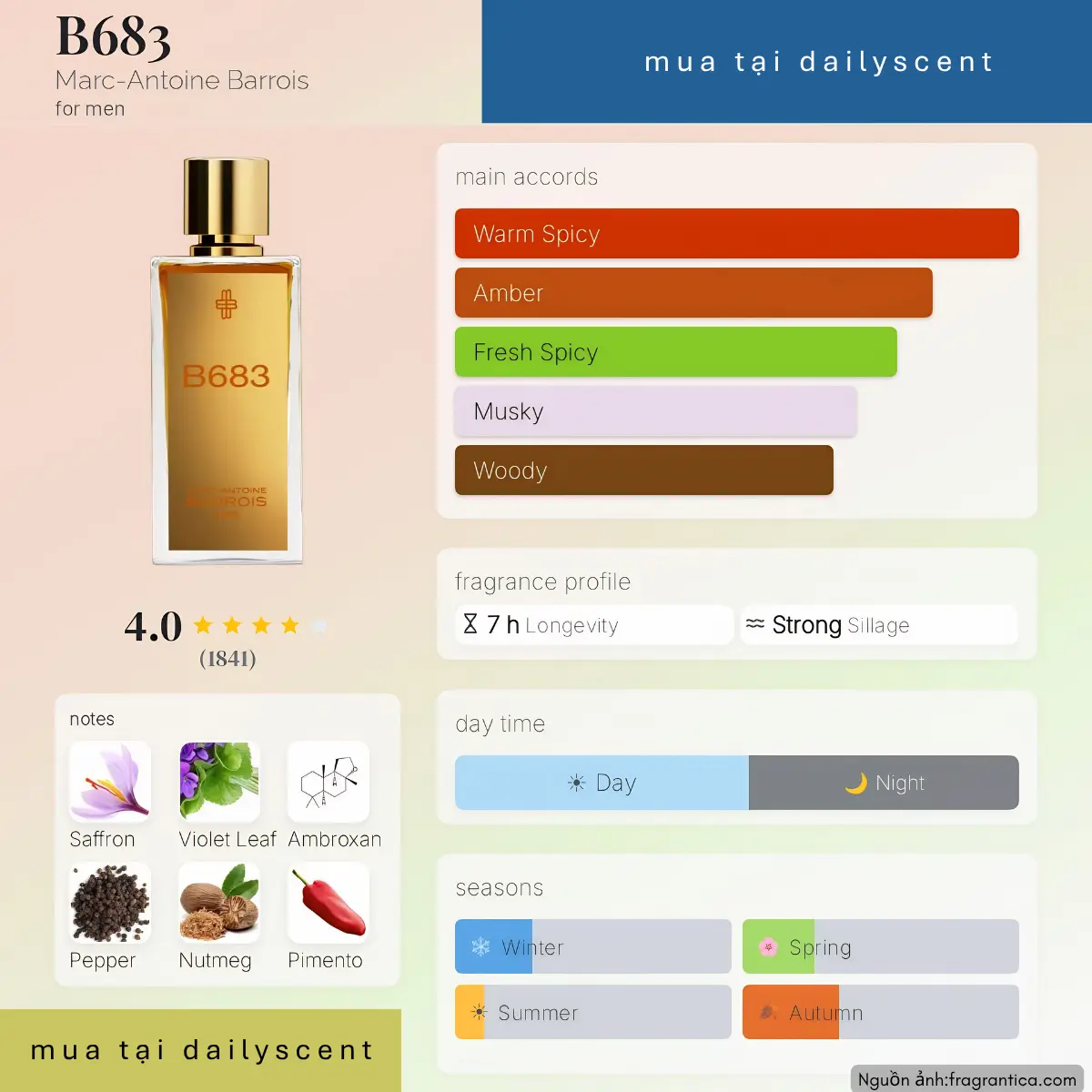 Nước hoa B683 Marc-Antoine Barrois