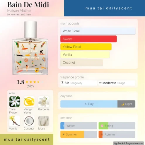 Nước hoa Bain de Midi Maison Matine