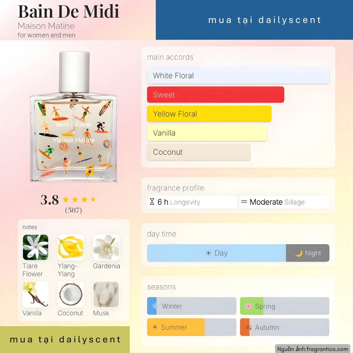 Nước hoa Bain de Midi Maison Matine