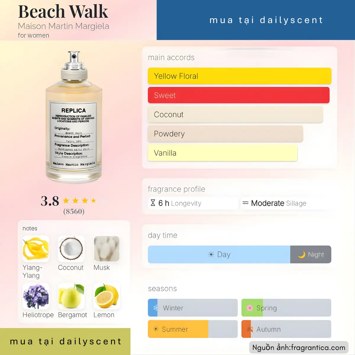 Nước hoa Beach Walk Maison Margiela