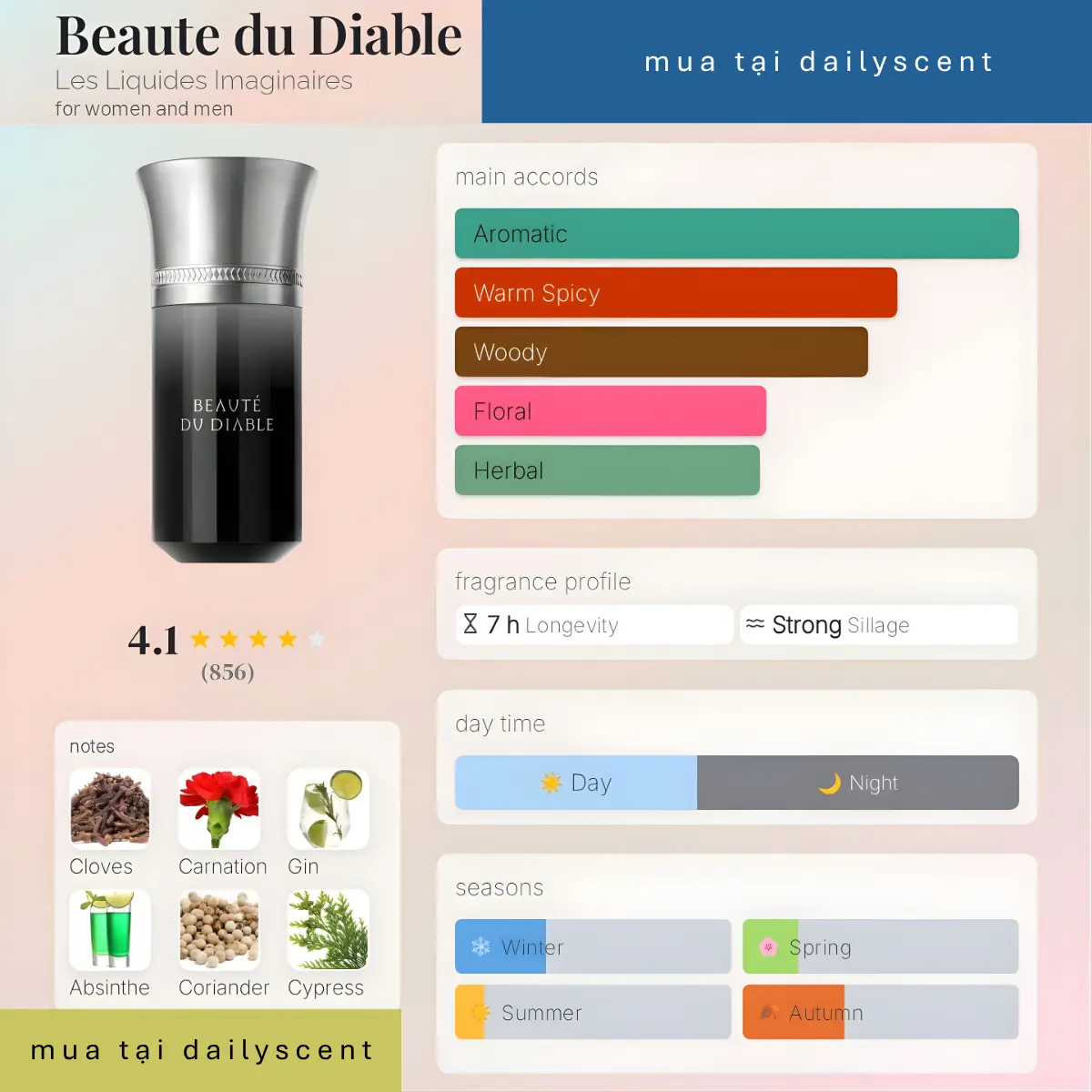 Beaute du Diable Les Liquides Imaginaires