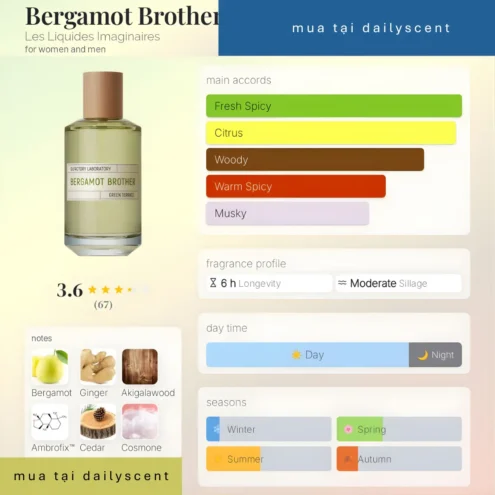 Nước hoa Bergamot Brother. dailyscent Bergamot Brother Les Liquides Imaginaires