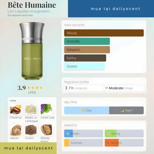Nước hoa Bête Humaine Liquides Imaginaires
