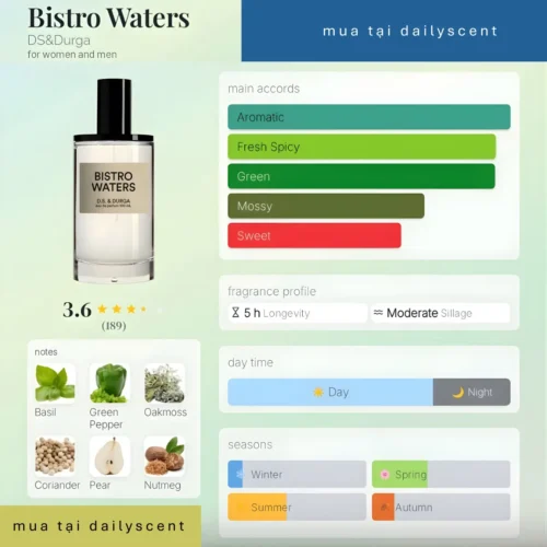 Nước hoa Bistro Waters DS&Durga