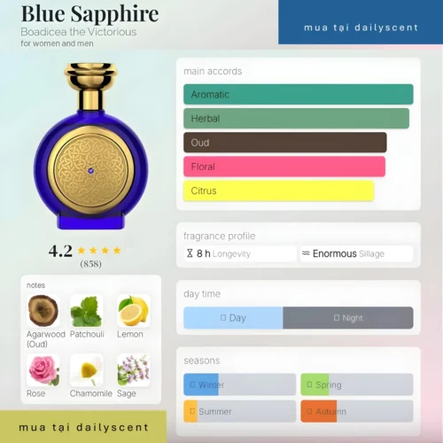 Blue Sapphire Boadicea the Victorious