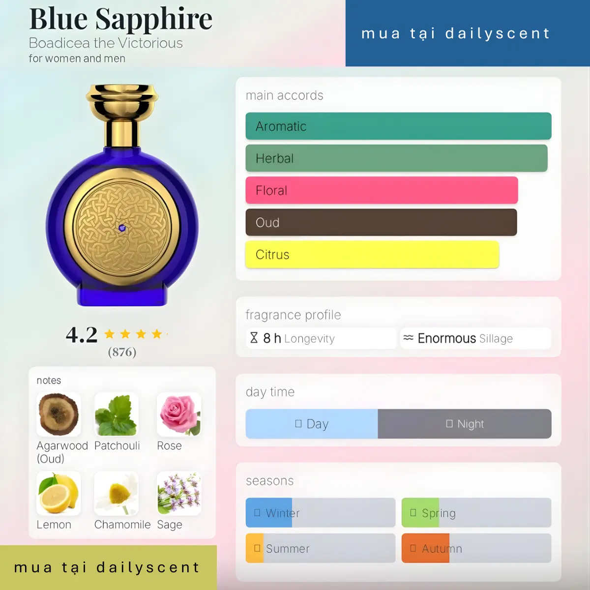 Blue Sapphire Boadicea the Victorious dailyscent