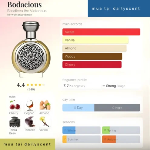 Nước hoa Bodacious Boadicea the Victorious