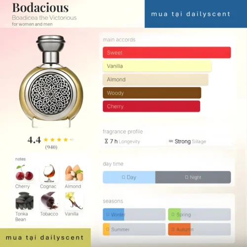 Nước hoa Bodacious Boadicea the Victorious